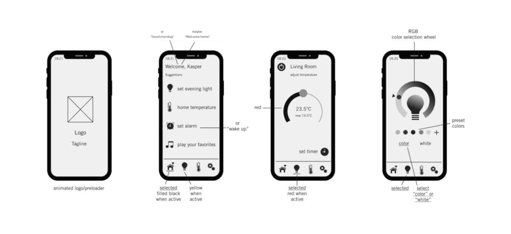 image of mid-fidelity wireframes